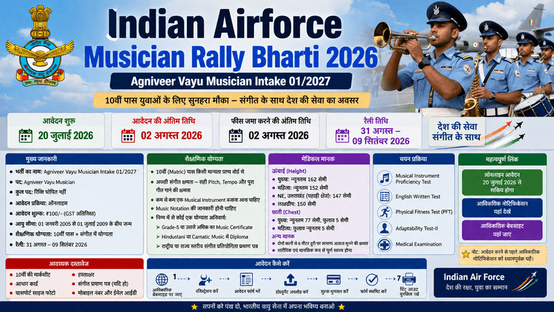 Indian Airforce Musician Rally Bharti 2026