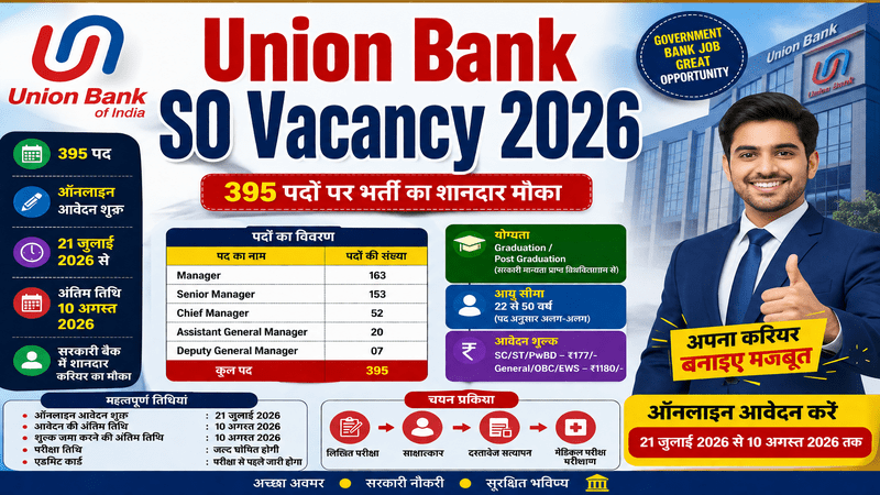 Union Bank SO Vacancy 2026
